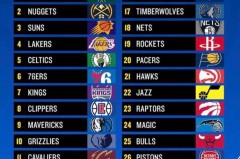 巴特勒离队勇士真相：内部矛盾与库里期望落空